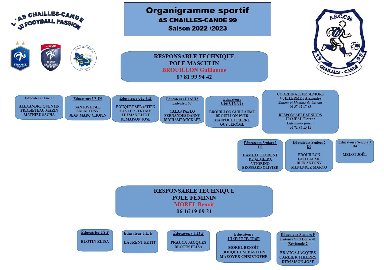 Organigramme Des Dirigeants 2022 2023 Club Football ASCC 99